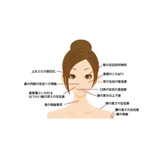 劉 雲冬のエステ・リラクイメージ