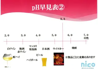ホワイトニングサロン nico西葛西店のその他イメージ