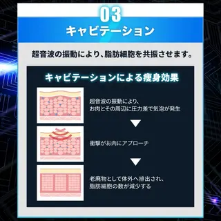 有人型セルフサロン 脱毛/痩身/美顔のその他イメージ