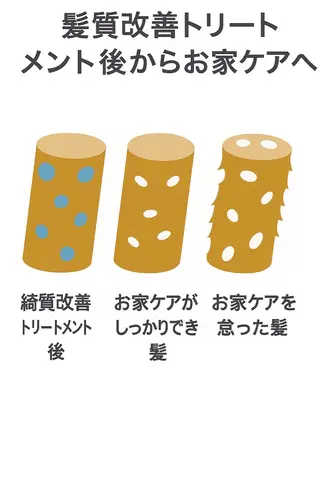 ロング attrait南堀江所属・絹髪矯正髪質改善 KAISEIのヘアスタイル