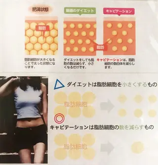 痩身サロン　garicia所属・痩身サロンガリシア ＊池袋店のエステ・リラクイメージ