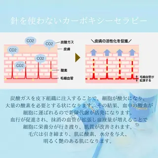 【vidyto】ヴィディトゥ所属・肌管理サロン vidyto MOEのエステ・リラクイメージ