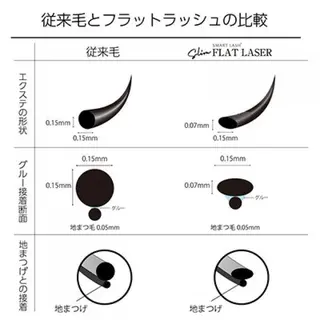 マツエク・マツパ ruf 間 雪乃のマツエク・マツパデザイン