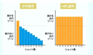 エステサロンvivi 脱毛・エステ・まつ毛のその他イメージ