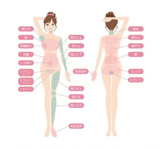 natura chuchuナトゥーラチュチュ所属・バスト体験 ナトゥーラチュチュのエステ・リラクイメージ