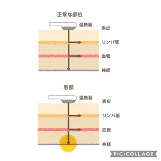温＋(おんぷらす)所属・温＋ （おんぷらす）のエステ・リラクイメージ