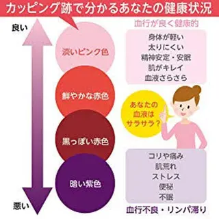 NATURE所属・菅沼 奈津子のエステ・リラクイメージ