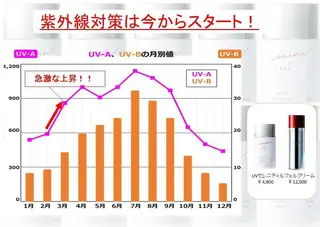 育乳専門店 Tulipeのエステ・リラクイメージ