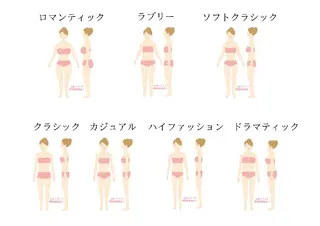 personal color.styling. makeup salon ichi所属・7骨格顔ﾀｲﾌﾟ16 ｶﾗｰ ichiのその他イメージ