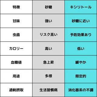 アイブロウ ホワイトニングサロン nico西葛西店のその他イメージ