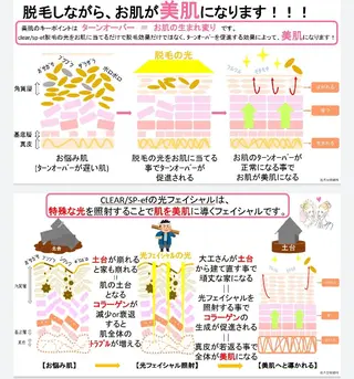 beauty salon by BMbm所属・名倉 彩乃のエステ・リラクイメージ