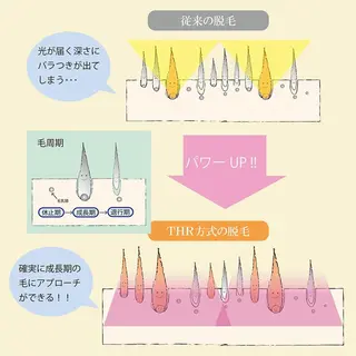 Rene 慢性疲労ケアサロンのエステ・リラクイメージ