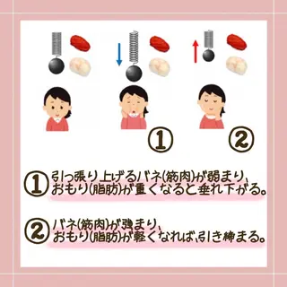 ‍痩身＆ボディ 結果出し🌟丹野のエステ・リラクイメージ