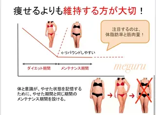 ショート カラー パーマ ヘアアレンジ メンズ キッズ ネイル マツエク・マツパ 痩身&ボディ 結果出し🌟丹野のエステ・リラクイメージ