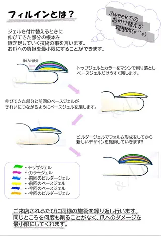 ネイル アンドエム &Mのネイルデザイン