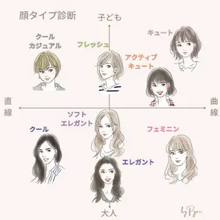 BUZZ 自由が丘所属・niimi rimuのヘアスタイル