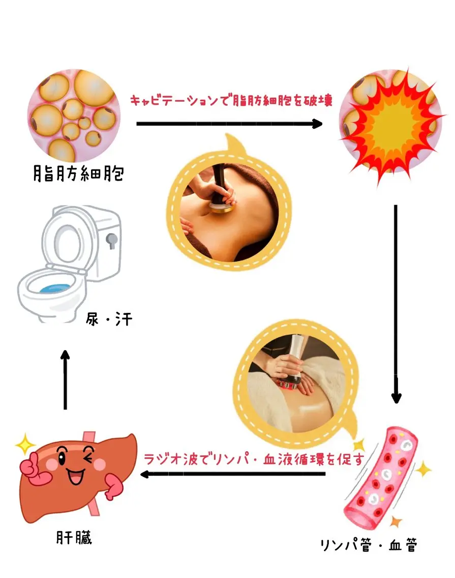 エステ 【都度払い専門店】 エステサロARTI,のエステ・リラクイメージ