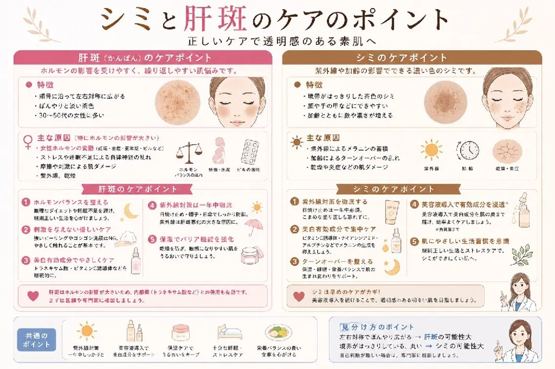 SPOT.com  シミケア専門店のエステ・リラクイメージ