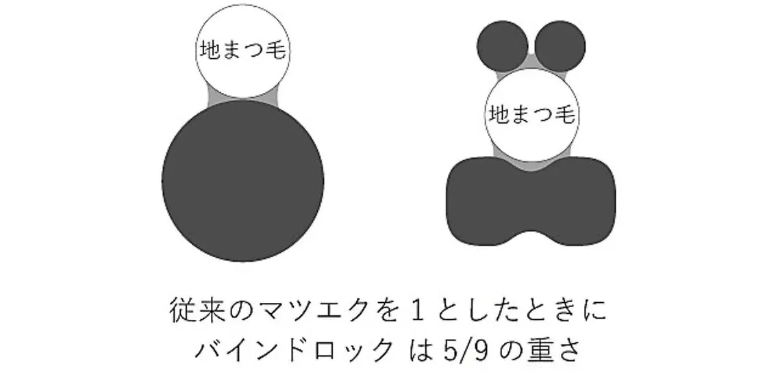 マツエク・マツパ バインドロック 羽持 綾香のマツエク・マツパデザイン