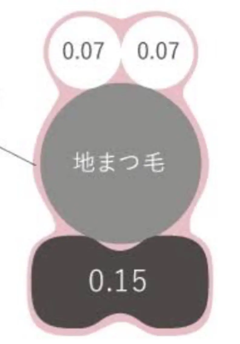 バインドロック200本の写真
