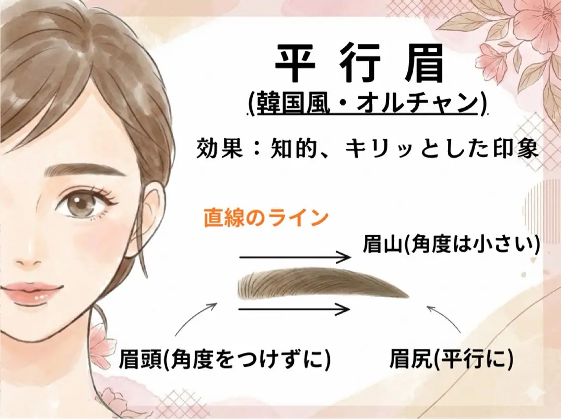 アイブロウ 眉毛ワックス脱毛 アイブロウサロン&α 四日市店🎀の眉毛・アイブロウイメージ