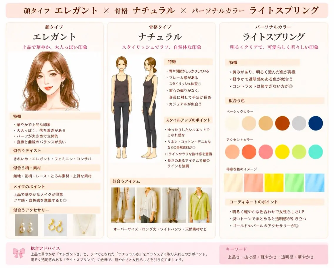 パーソナルカラー診断 骨格診断 顔タイプ診断 似合わせ診断🌈 アイリスト/ソノキのマツエク・マツパデザイン