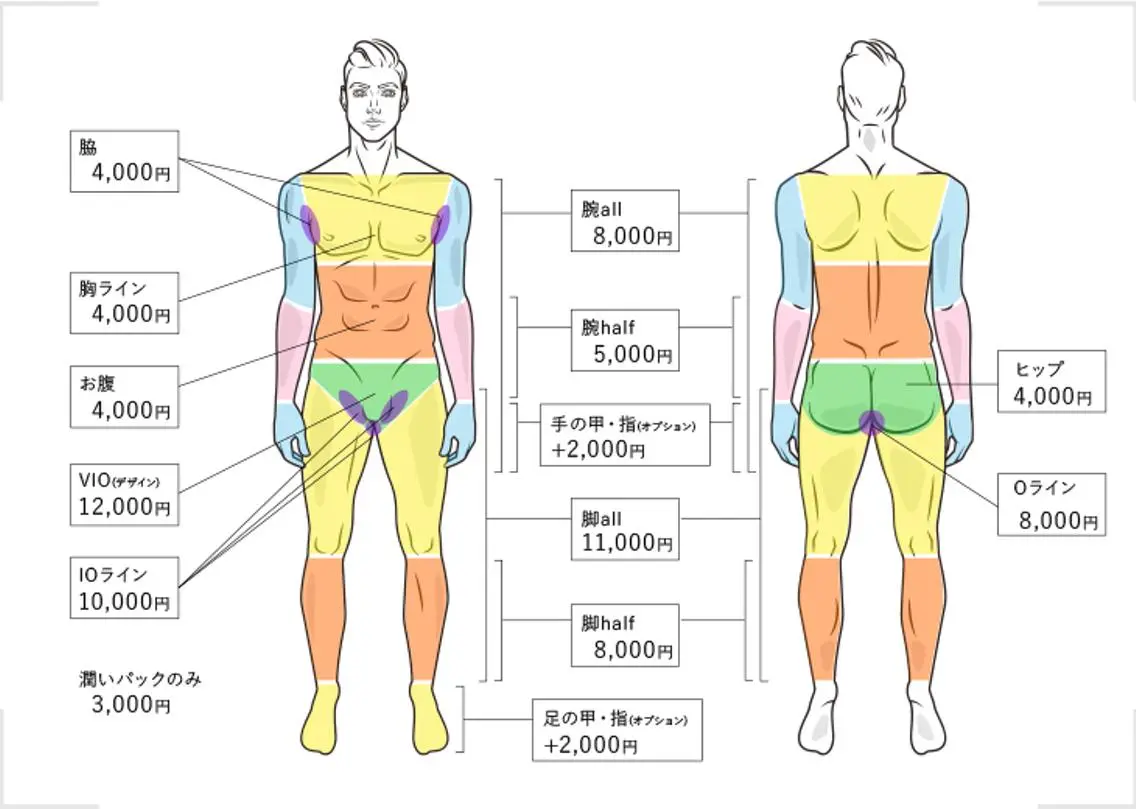 メンズ 男性施術者による 光脱毛×ワックス脱毛のエステ・リラクイメージ