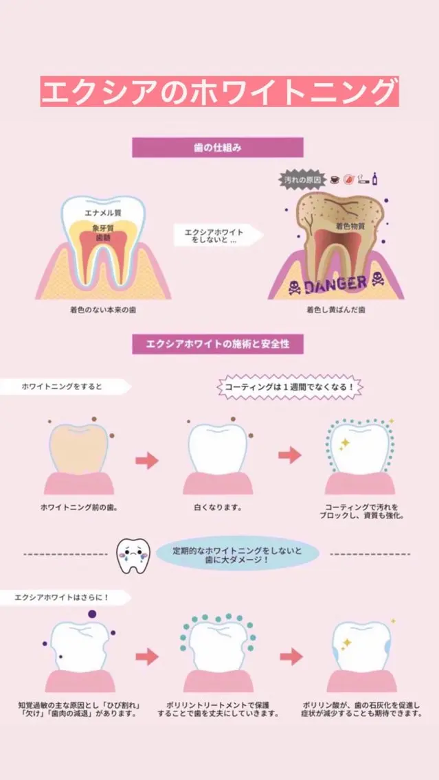 セルフホワイトニング エクシア広島袋町店のその他イメージ