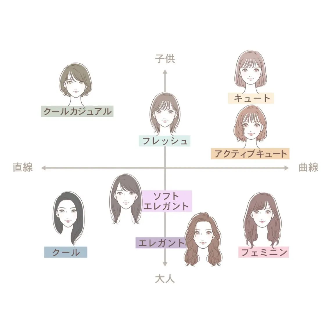 顔タイプ診断 高 杏奈 メイク&トータル診断のその他イメージ
