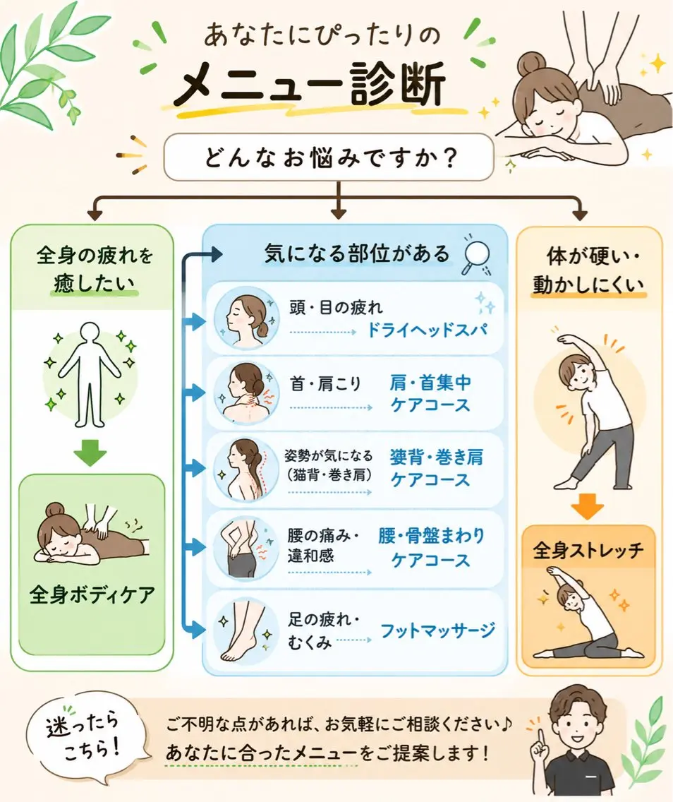 CocoLeaf yuukiのエステ・リラクイメージ