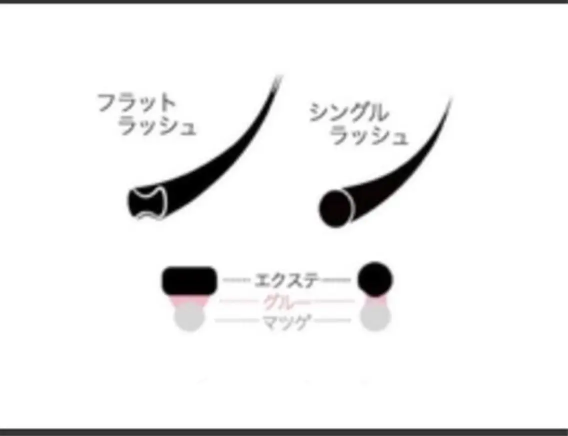 マツエク・マツパ タカハシ ユキナのマツエク・マツパデザイン