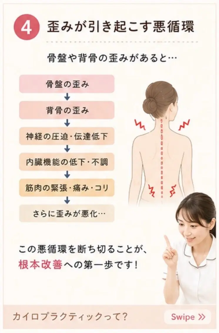 カイロ&ビューティ Le sourireのエステ・リラクイメージ
