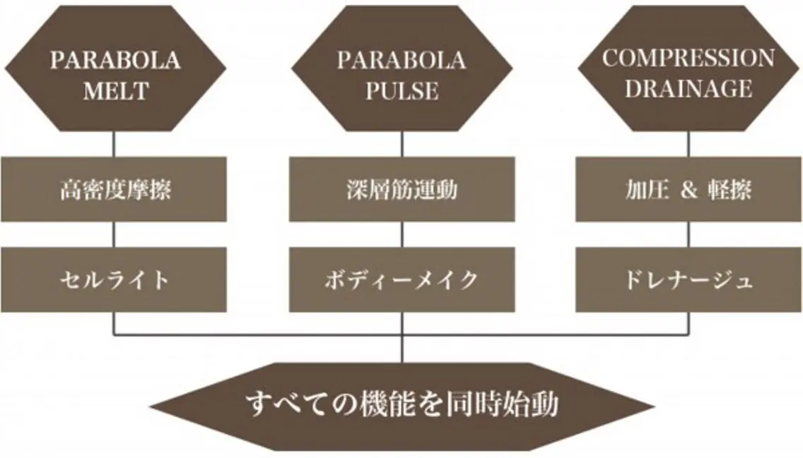 エステ バストアップサロン 「パトラクシェ本店」のエステ・リラクイメージ
