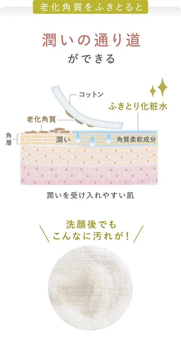 エステ 肌質改善 ×ネイルサロンのエステ・リラクイメージ