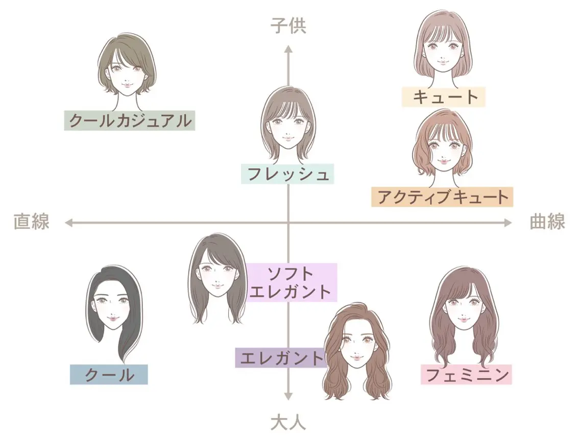顔タイプ診断　【柄ドレープ　メガネシート（24種）　アクセサリーなど試着あり】の写真