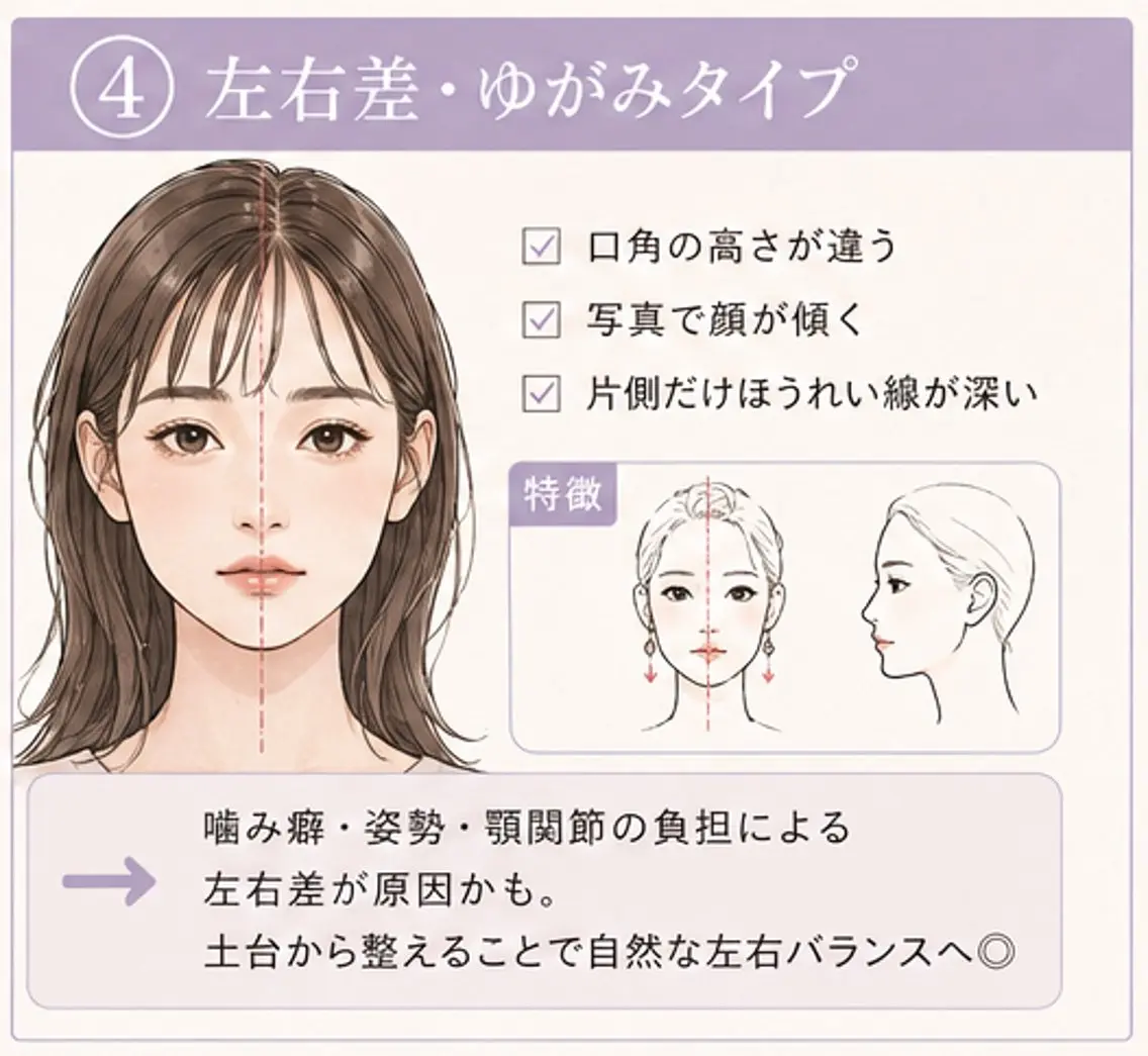リラク 全身骨格矯正 小顔矯正のエステ・リラクイメージ
