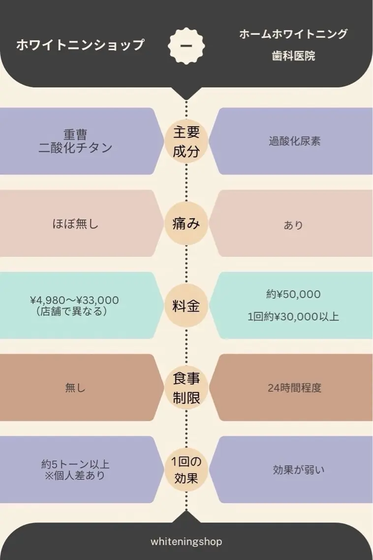 ホワイトニング ショップ津店のその他イメージ