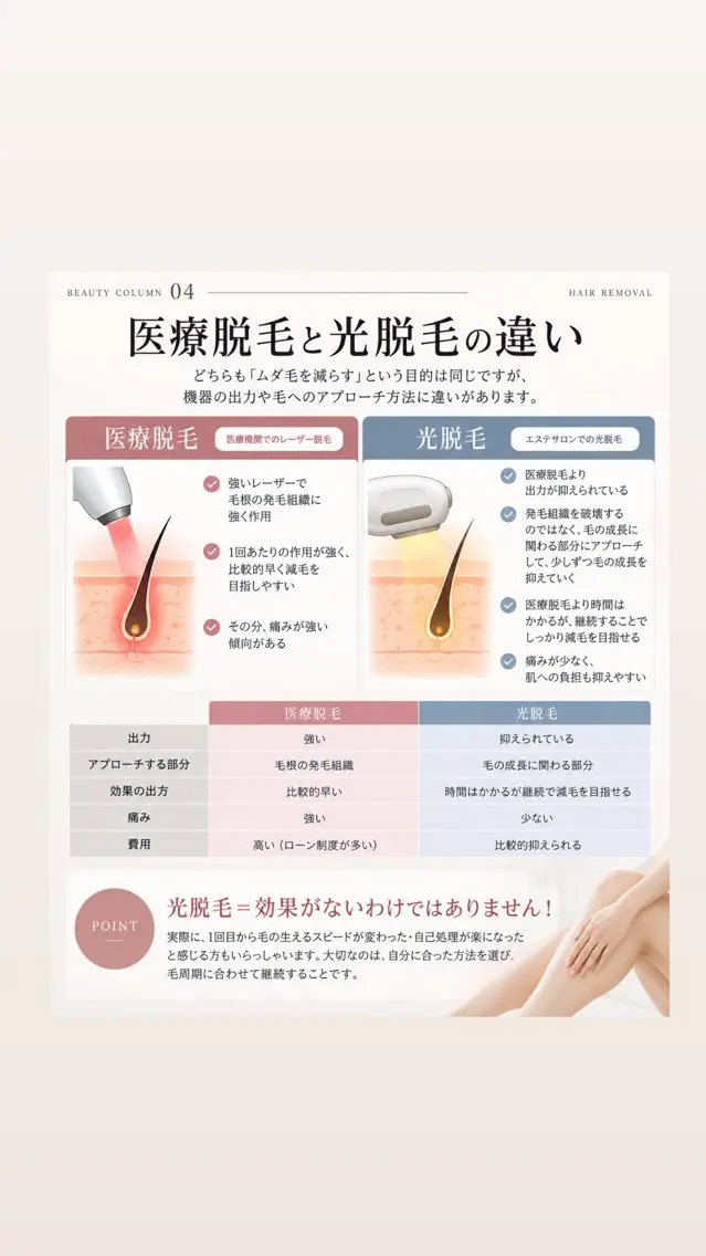 【東府中駅5分】女性 ・男性脱毛Chaviのその他イメージ