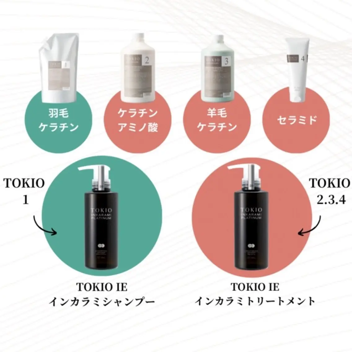 5step TOKIOトリートメント+ご希望で前髪カットの写真