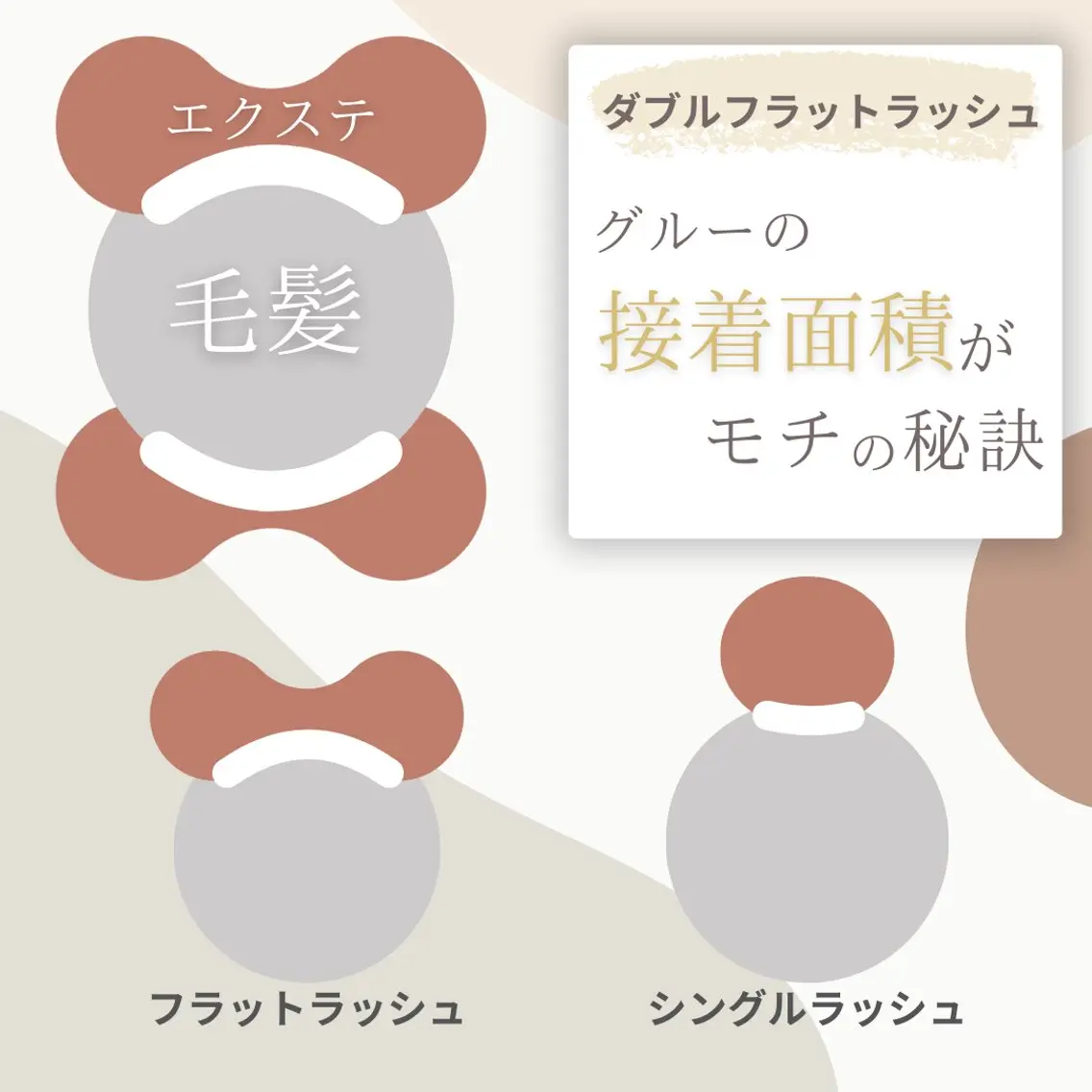 【✨️持ちの良さ◎濃さが欲しい方に✨️】ダブルフラットラッシュ70束 （140本） ￥6600の写真