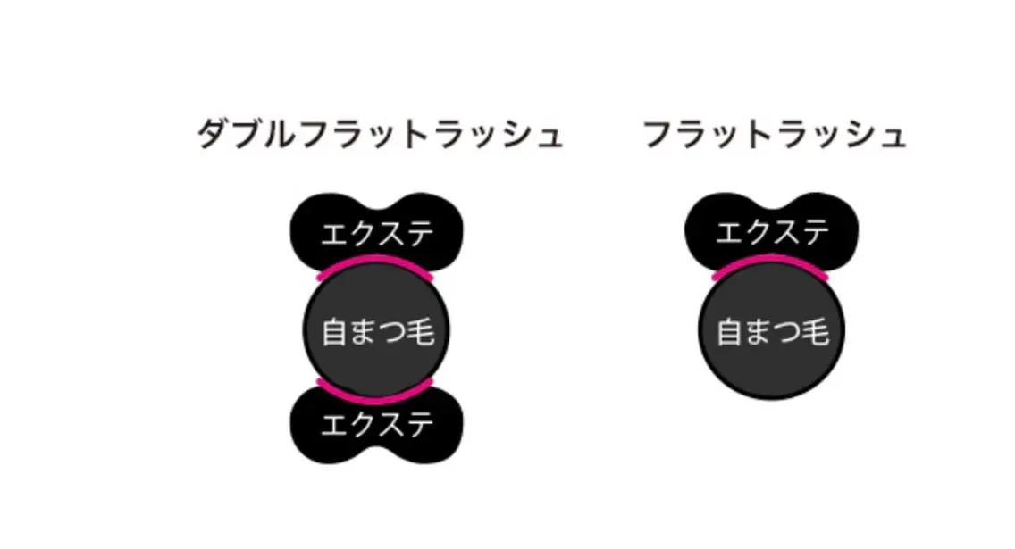 マツエク・マツパ eight【エイト】 マツエクまつげパーマのマツエク・マツパデザイン