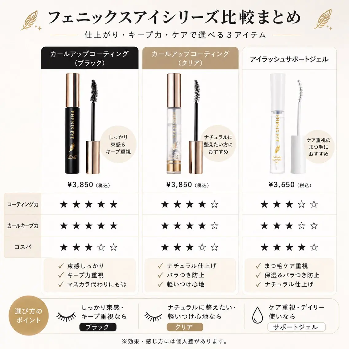マツエク・マツパ マツパ nixie ゆいのマツエク・マツパデザイン
