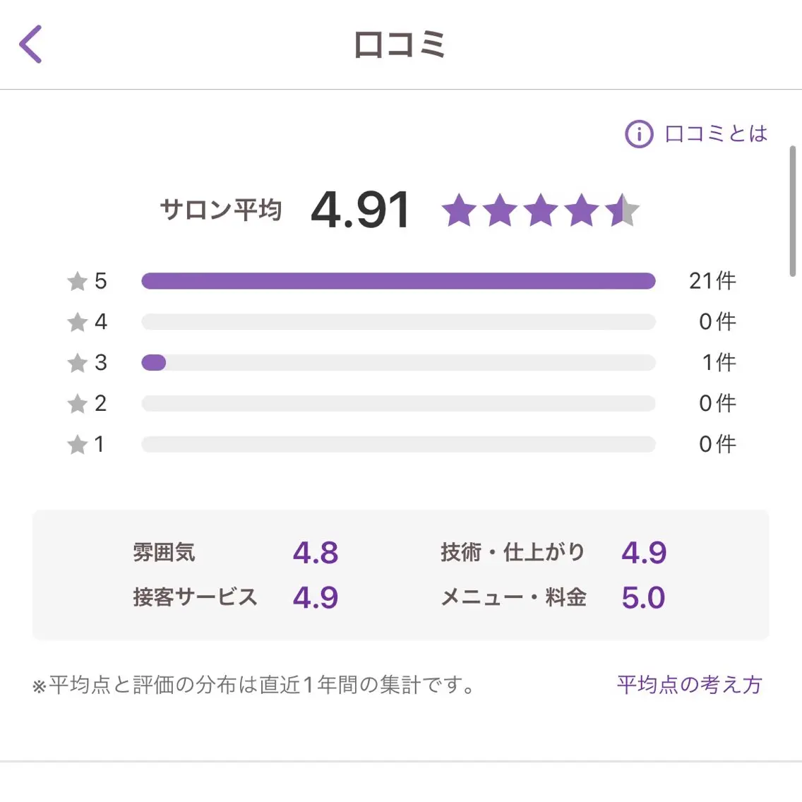 エステ ソレイユベル Hinaのエステ・リラクイメージ