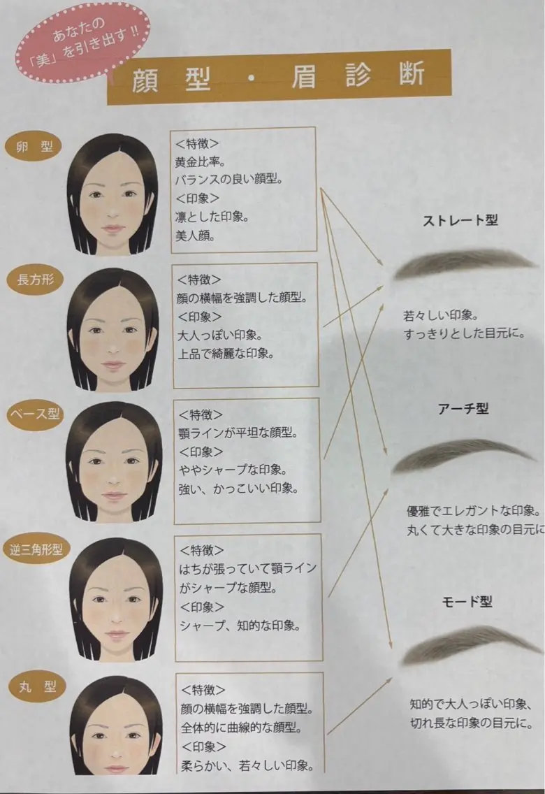 アイブロウ Salon de Lua齋藤のマツエク・マツパデザイン