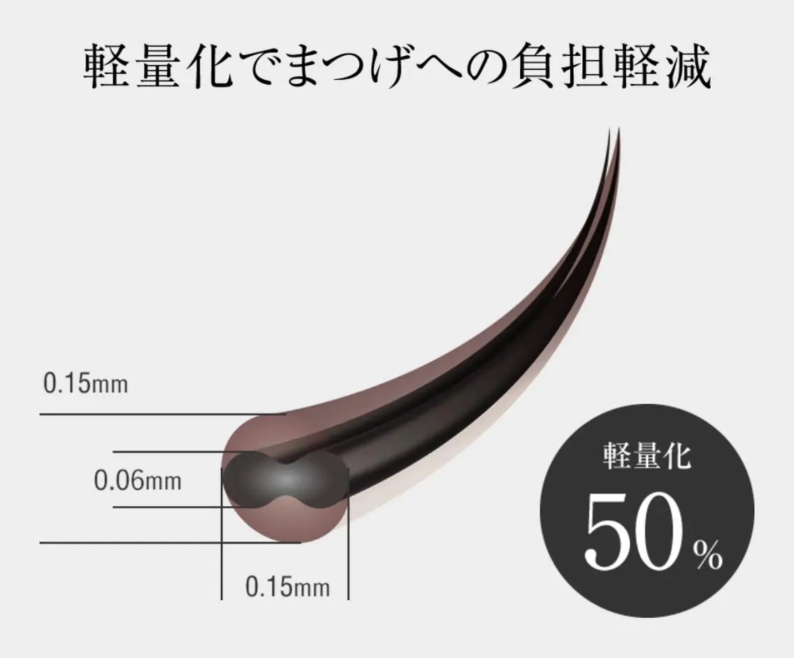 フラットラッシュ100本(両目)*オフ込みの写真
