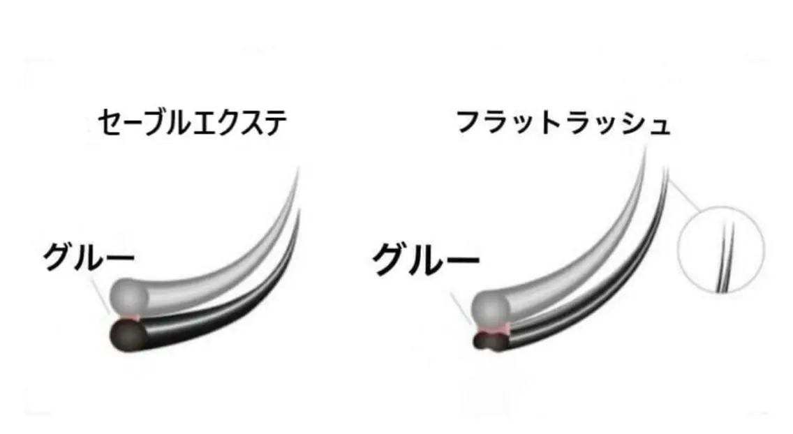 マツエク・マツパ kico.co salonのマツエク・マツパデザイン