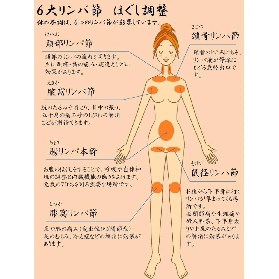 🍊首肩&オイルスペ シャリスト　岩田孝允のエステ・リラクイメージ