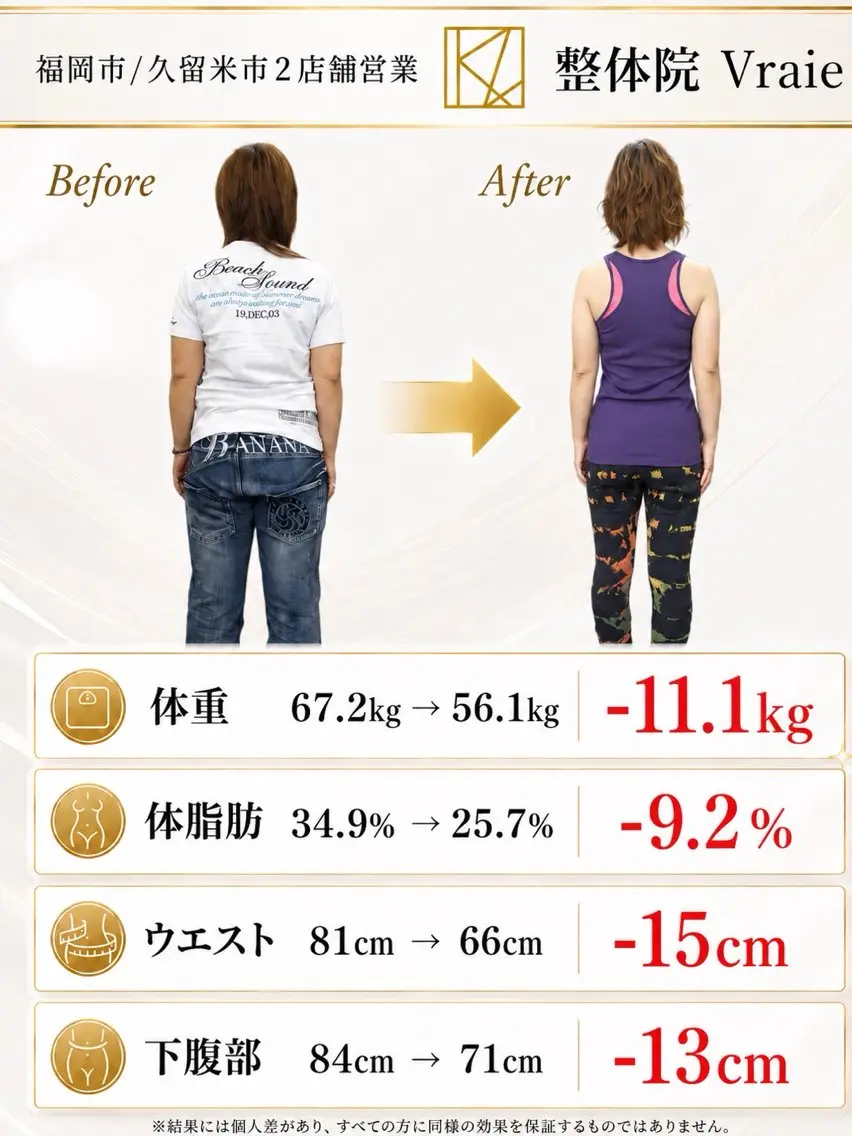 【40代健康診断対策】ダイエット3ヶ月集中コースカウンセリングの写真