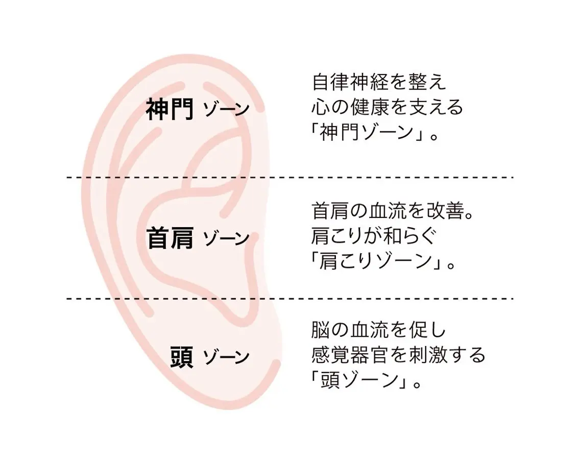 リラク WiLL川井田 志津子/ヘッドスパのエステ・リラクイメージ