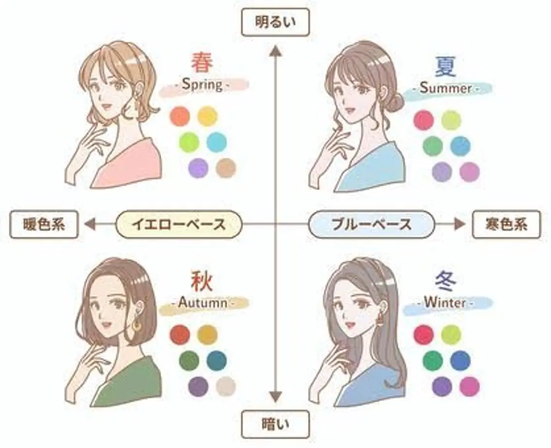 パーソナルカラー診断 骨格診断 顔タイプ診断 Salon Indigoのその他イメージ